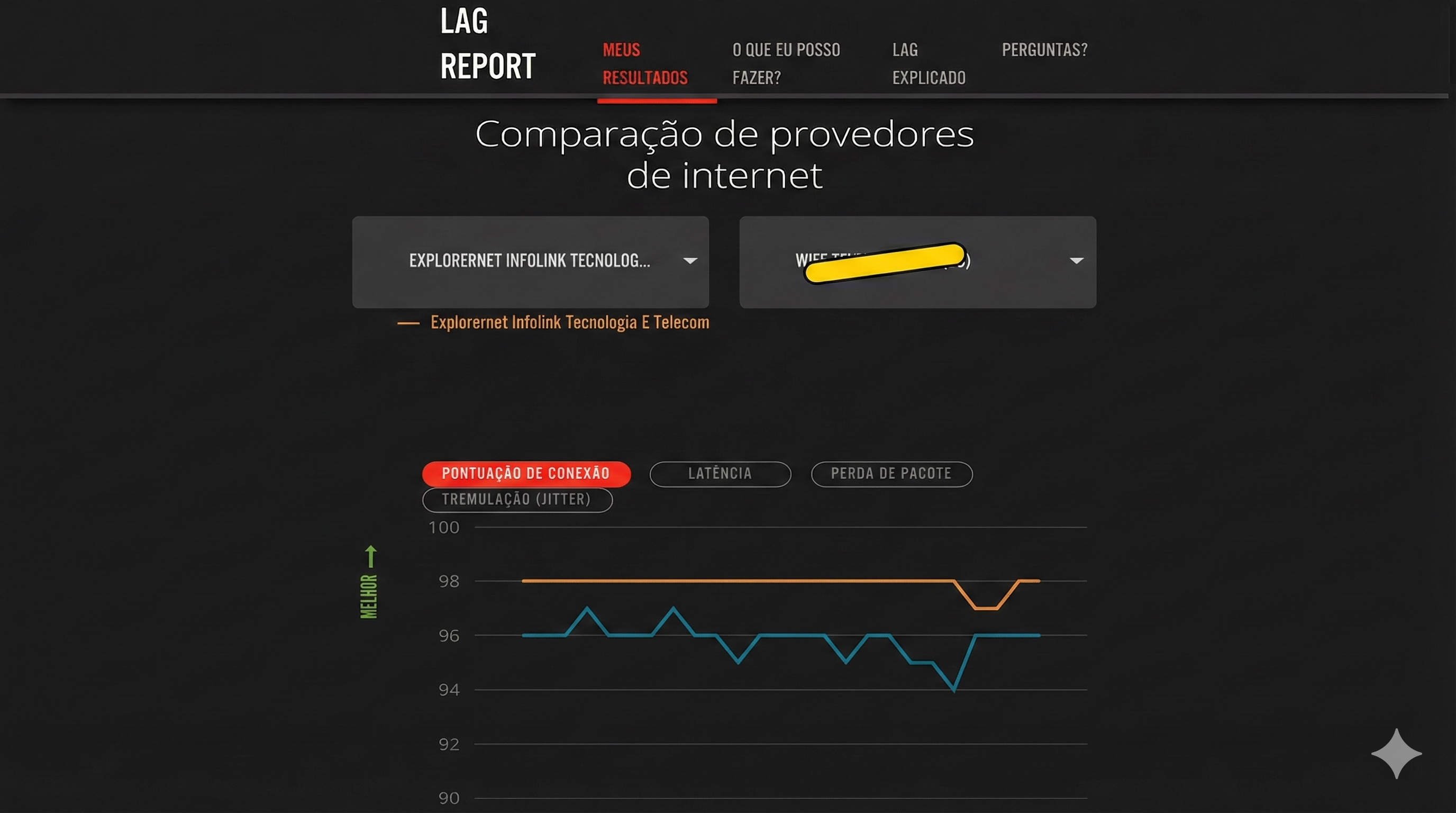 LAG Report - Explorernet vs WIF TEL