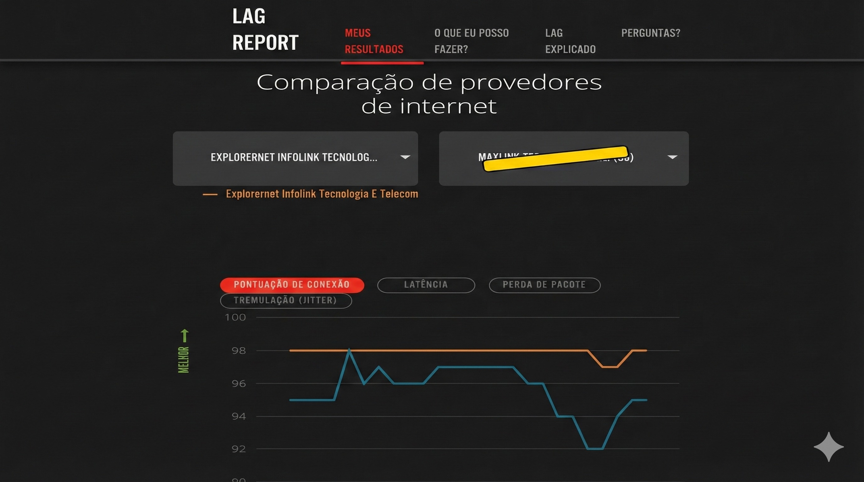 LAG Report - Explorernet vs MAYLINK