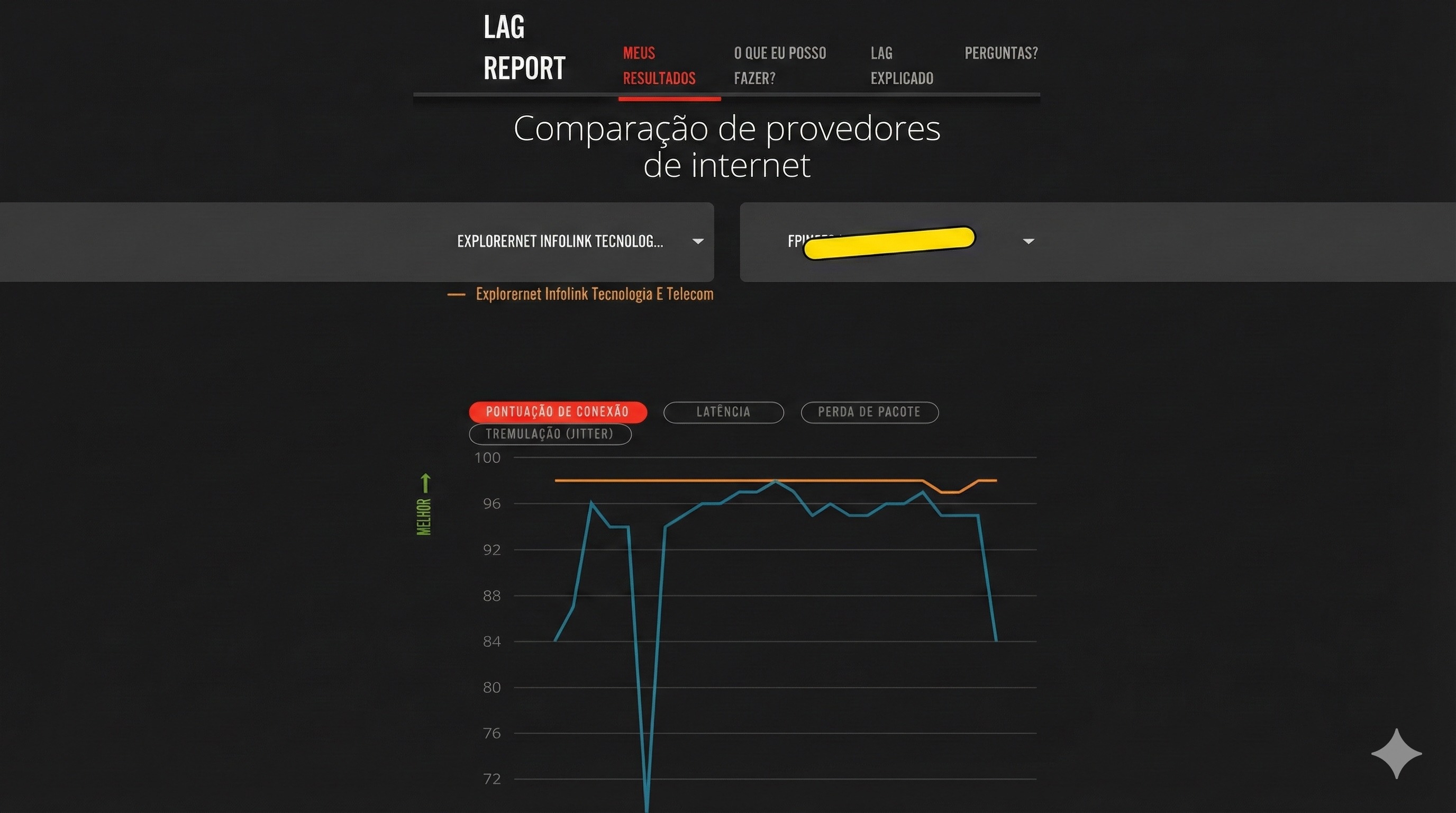 LAG Report - Explorernet vs FPINET