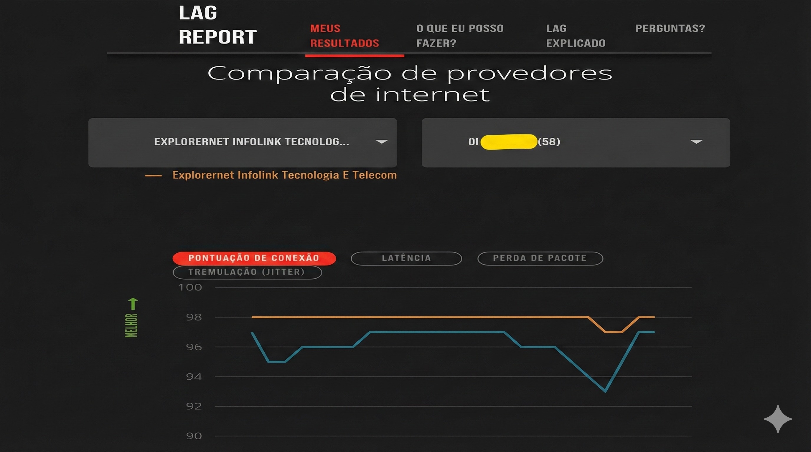 LAG Report - Explorernet vs OI